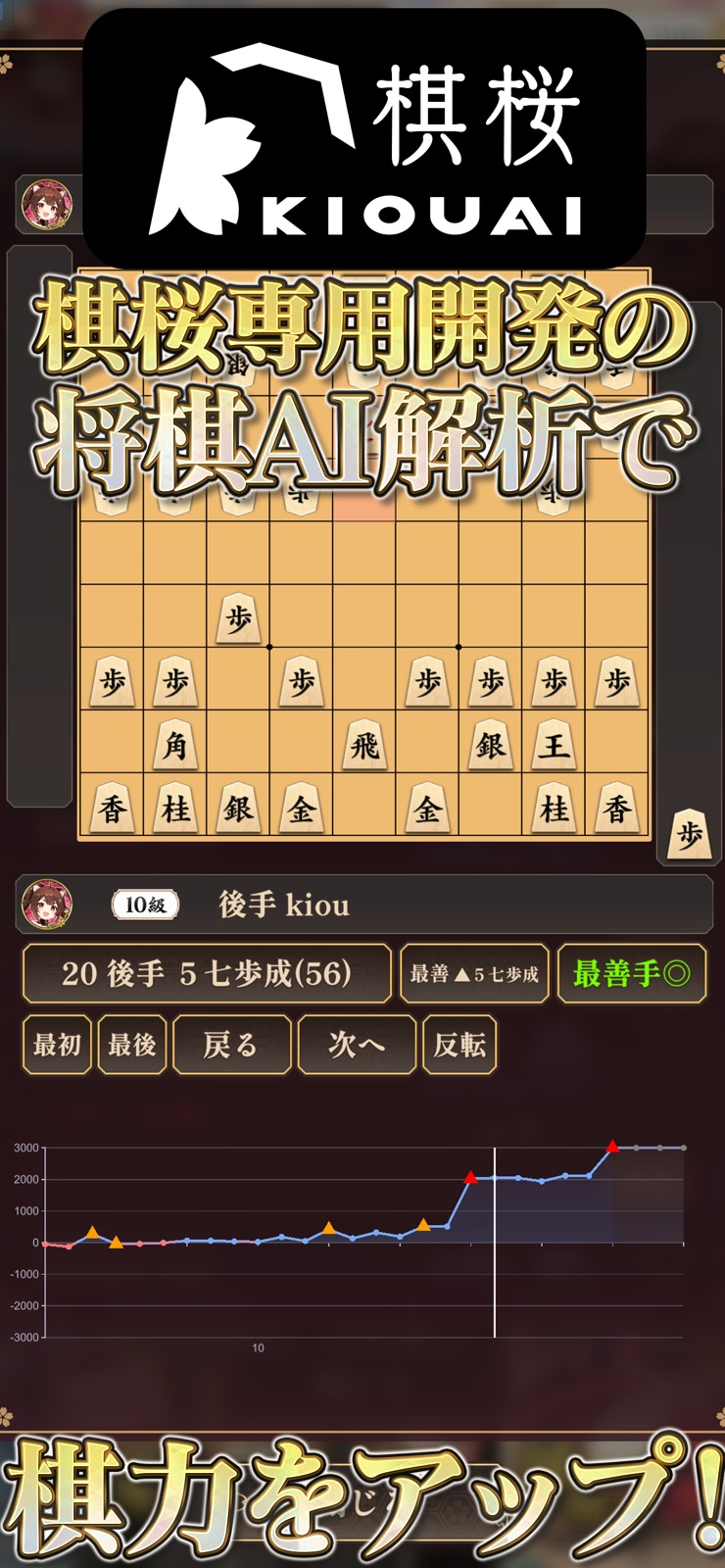 棋桜の将棋AIによる棋譜解析画面